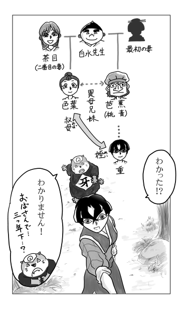 おばとめい